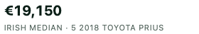 Beside it: €19,150, labelled Irish median, five 2018 Toyota Prius listings