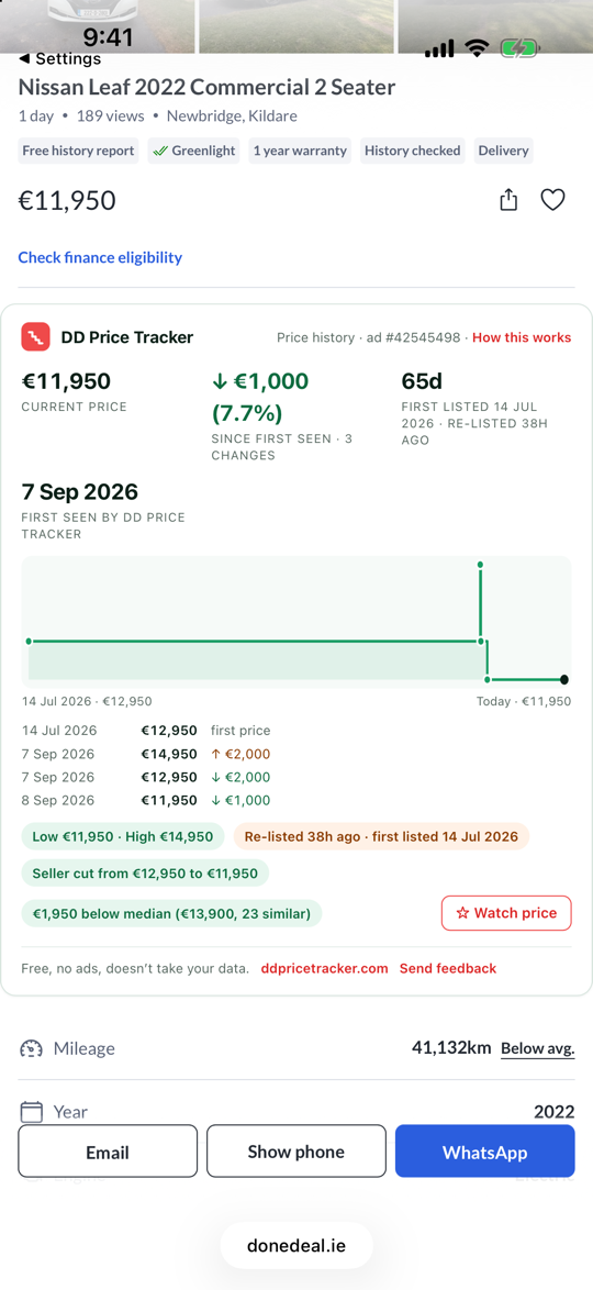 A DoneDeal ad in Safari on iPhone: a Nissan Leaf at €11,950 which DoneDeal labels 1 day old, with the DD Price Tracker panel below the price showing a €1,000 drop of 7.7 percent, 65 days since it was first listed on 14 July 2026 and re-listed 38 hours ago, a step chart, the dated list of four price changes, low €11,950 and high €14,950, €1,950 below the median of 23 similar cars, and a Watch price button